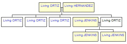 Mini tree diagram