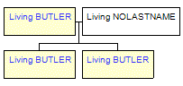 Mini tree diagram