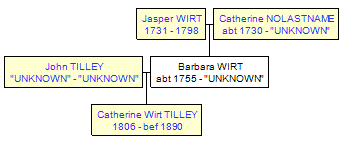 Mini tree diagram