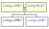 Mini tree diagram