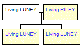 Mini tree diagram