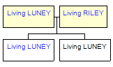 Mini tree diagram