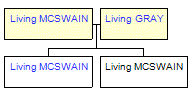 Mini tree diagram