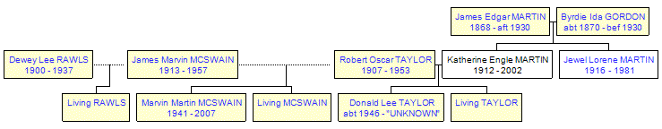 Mini tree diagram