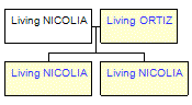 Mini tree diagram