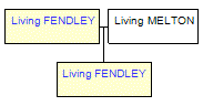 Mini tree diagram