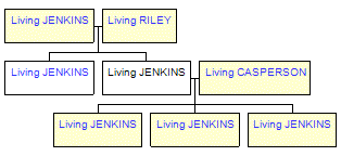 Mini tree diagram