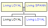 Mini tree diagram