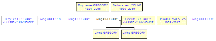 Mini tree diagram