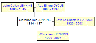 Mini tree diagram