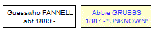 Mini tree diagram