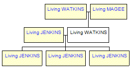 Mini tree diagram