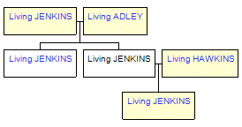 Mini tree diagram