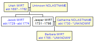 Mini tree diagram