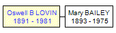 Mini tree diagram