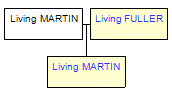 Mini tree diagram