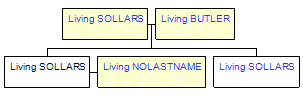 Mini tree diagram