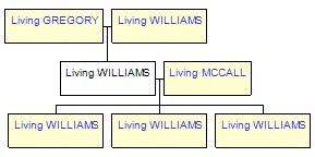 Mini tree diagram