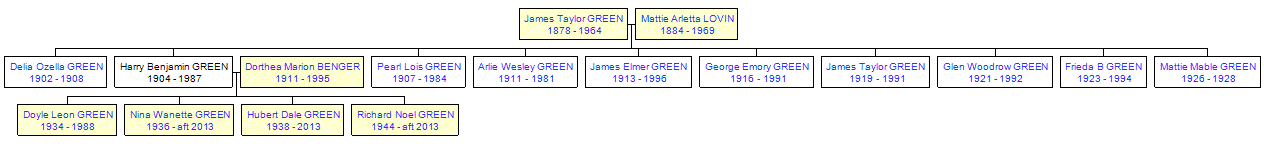 Mini tree diagram