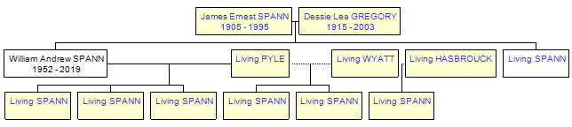 Mini tree diagram