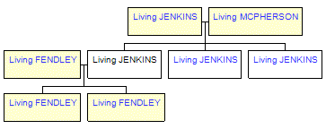 Mini tree diagram