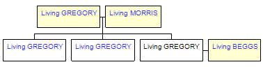 Mini tree diagram