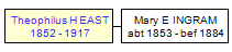 Mini tree diagram