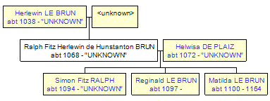 Mini tree diagram