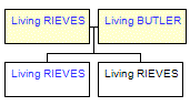 Mini tree diagram