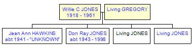 Mini tree diagram