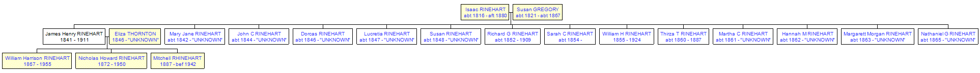 Mini tree diagram