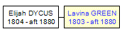 Mini tree diagram