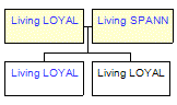 Mini tree diagram