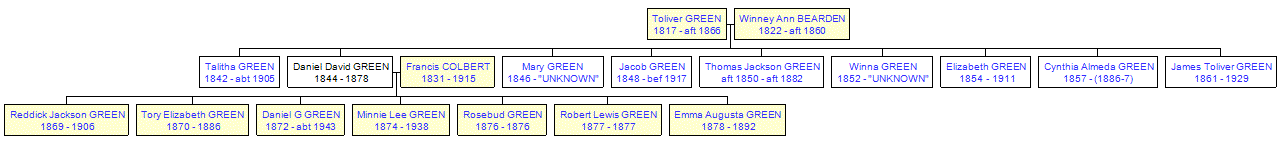 Mini tree diagram