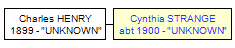 Mini tree diagram