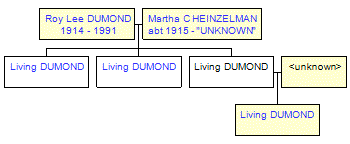 Mini tree diagram