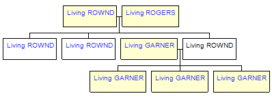 Mini tree diagram