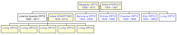 Mini tree diagram