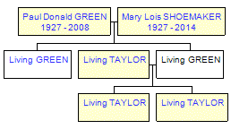 Mini tree diagram