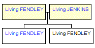 Mini tree diagram