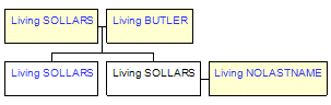 Mini tree diagram