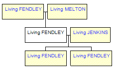 Mini tree diagram