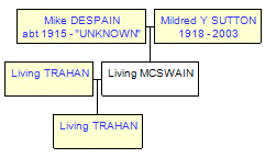 Mini tree diagram