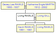 Mini tree diagram