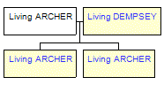 Mini tree diagram