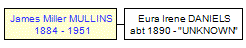 Mini tree diagram