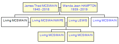 Mini tree diagram