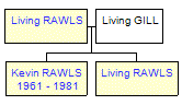 Mini tree diagram