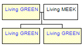 Mini tree diagram