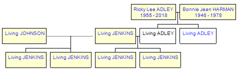 Mini tree diagram